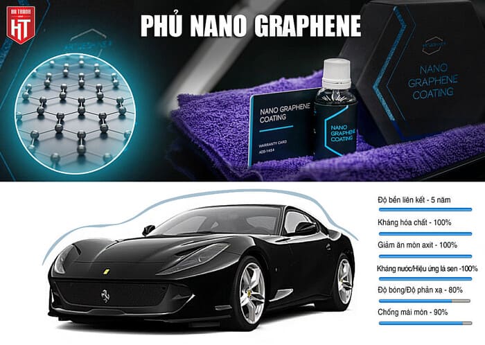 Công Nghệ Phủ Graphene Là Gì? Phủ Graphene Có Tốt Hơn Phủ Ceramic Không?