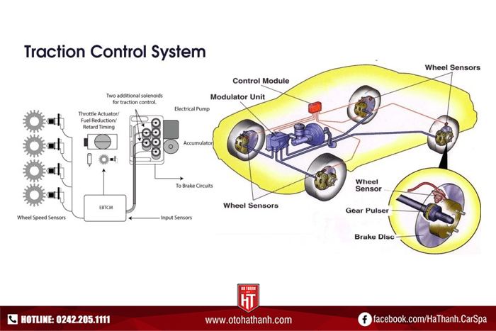 Cấu tạo của hệ thống kiểm soát lực kéo TCS