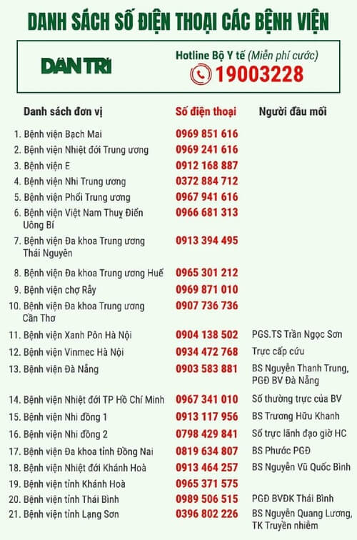 danh sách số điện thoại các bệnh viện